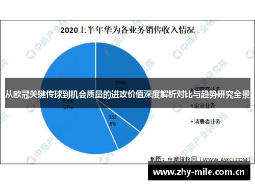 从欧冠关键传球到机会质量的进攻价值深度解析对比与趋势研究全景 从欧冠关键传球到机会质量的进攻价值深度解析对比与趋势研究全景
